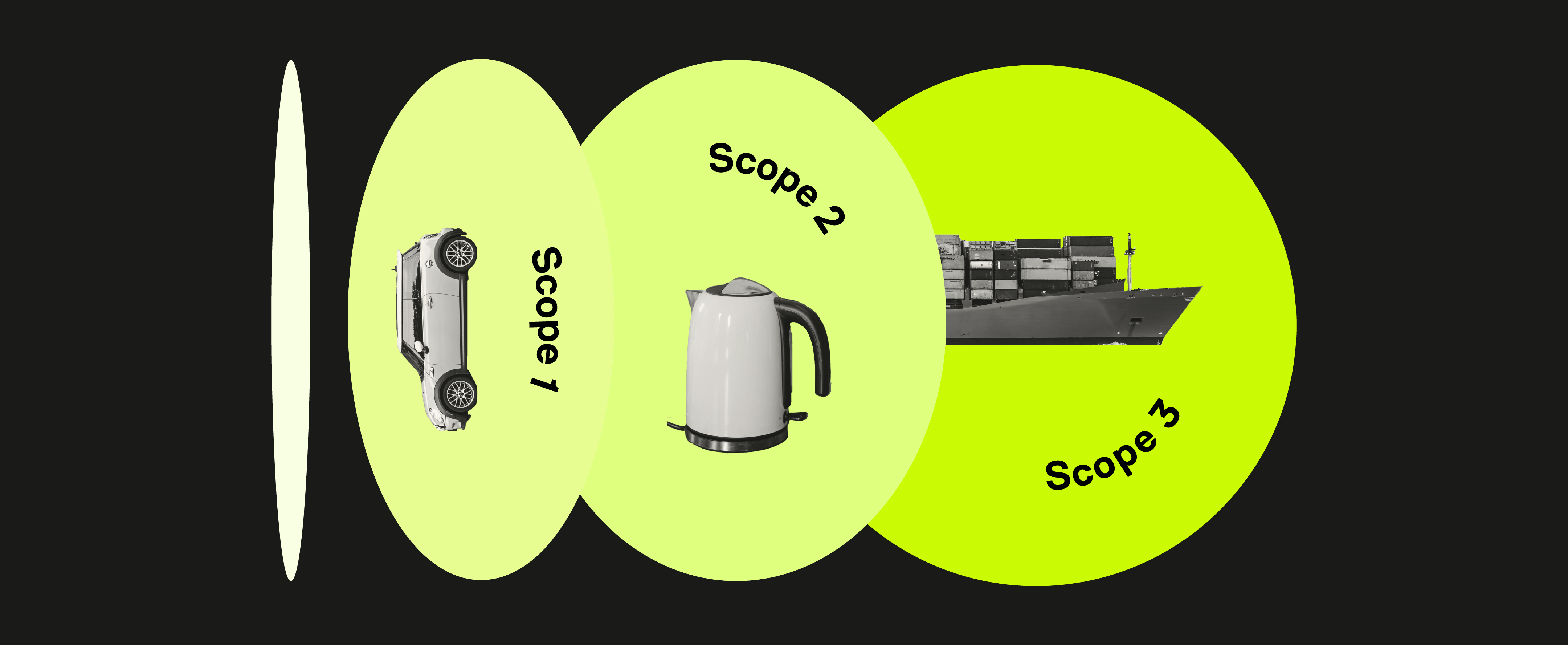 Scopes 1 2 And 3 Explained Vaayu